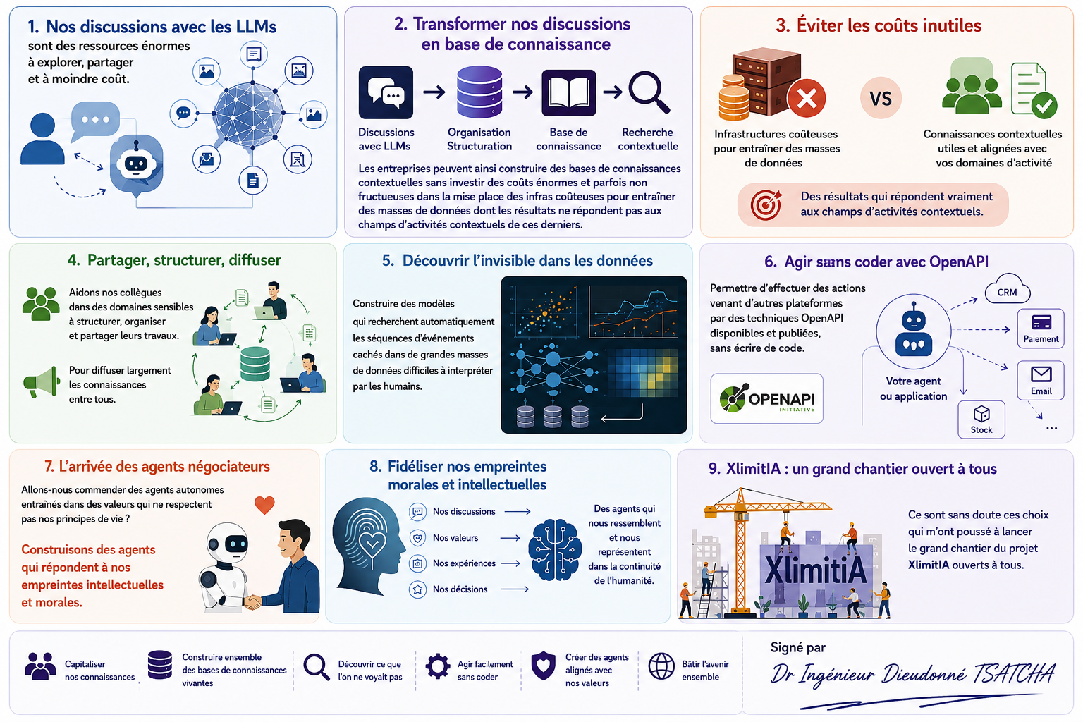Flyer de présentation XlimitIA